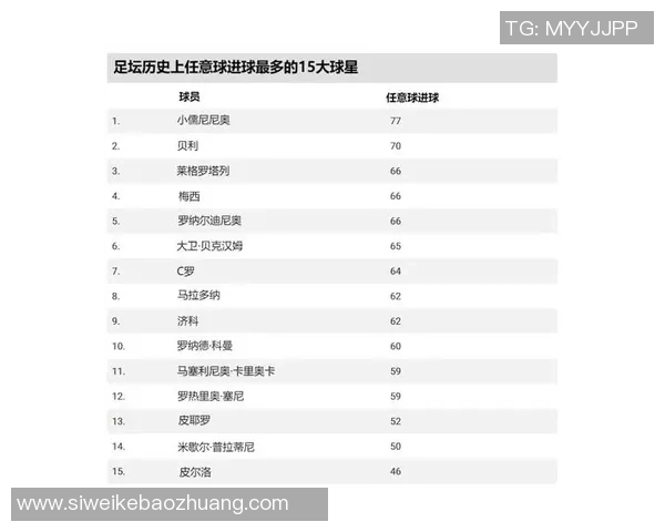 足球历史十大进球王揭秘 各大球星如何超越极限成就传奇